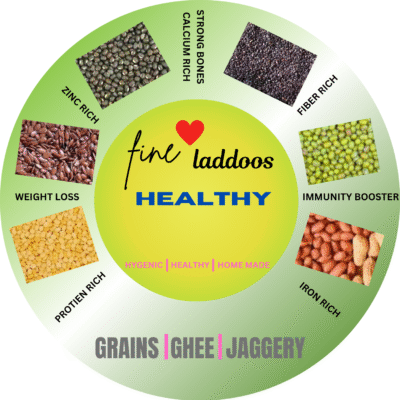 HEALTHY LADDOOS