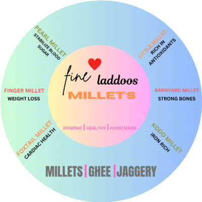 MILLET'S LADDOOS