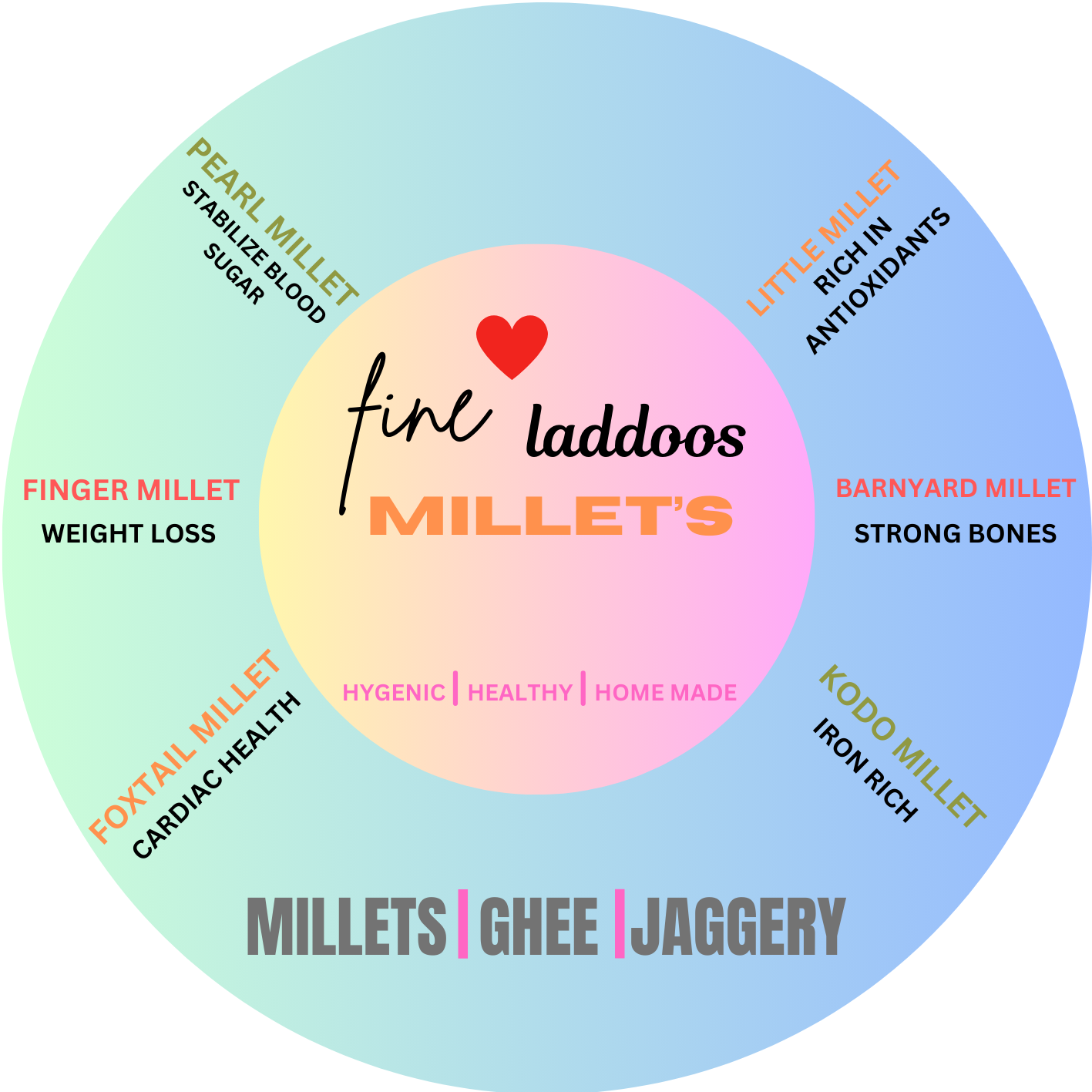MILLET'S LADDOOS