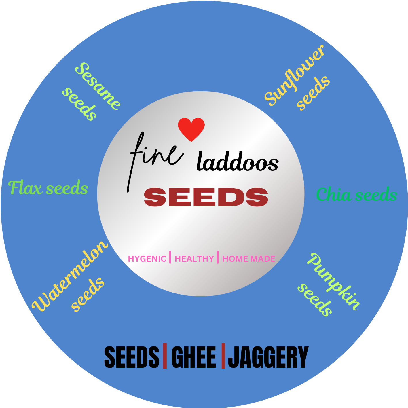 SEEDS LADDOOS